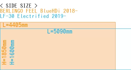 #BERLINGO FEEL BlueHDi 2018- + LF-30 Electrified 2019-